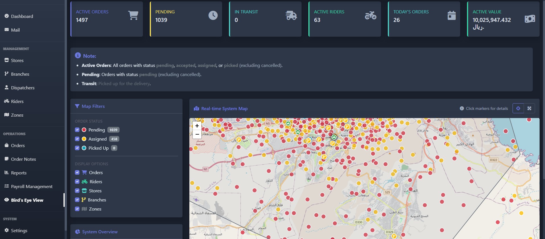 Admin Dashboard Preview